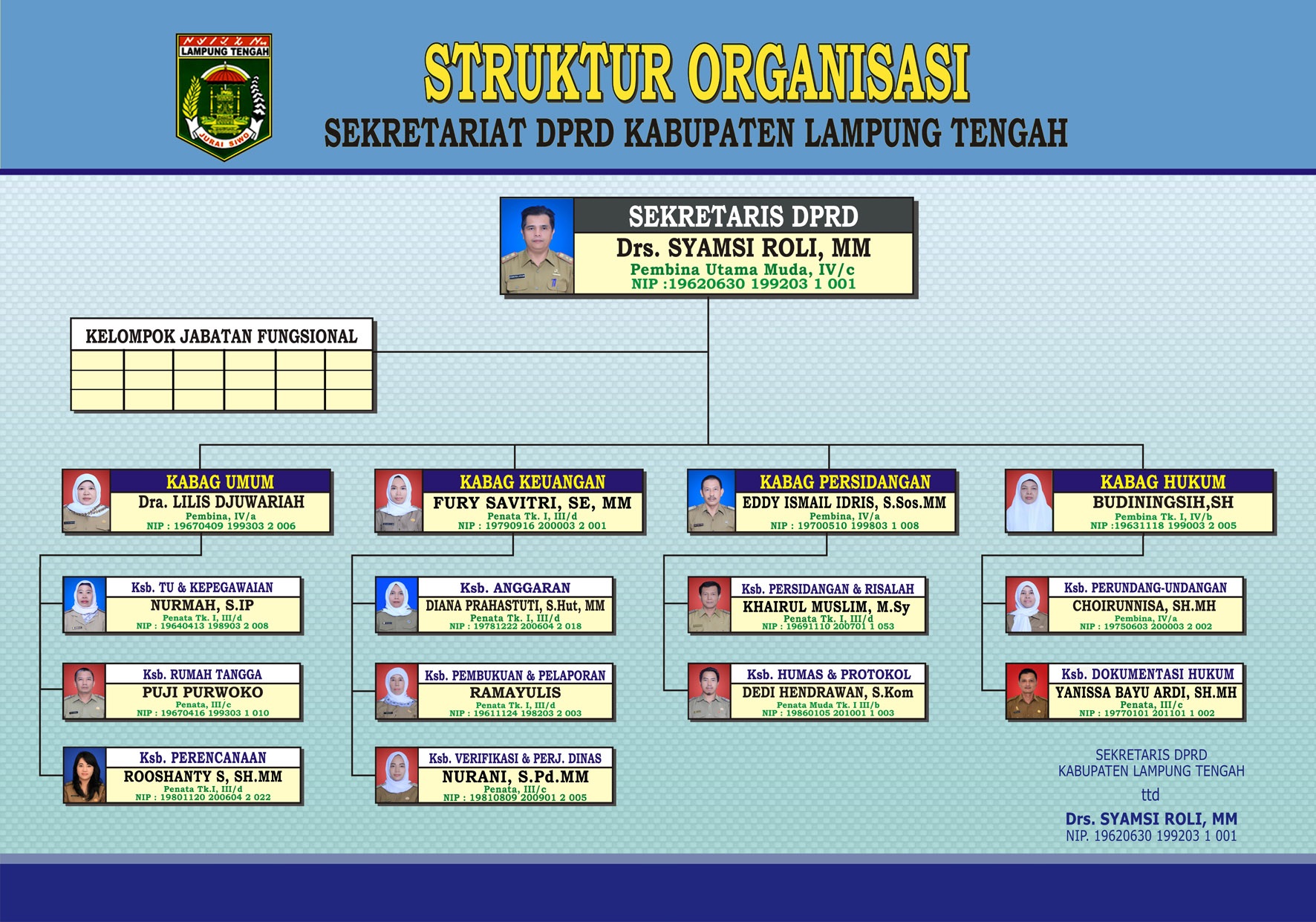 Struktur Organisasi JDIH DPRD Kabupaten Lampung Tengah